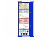 WhiteCoat Clipboard® Trifold - Blue Critical Care Edition